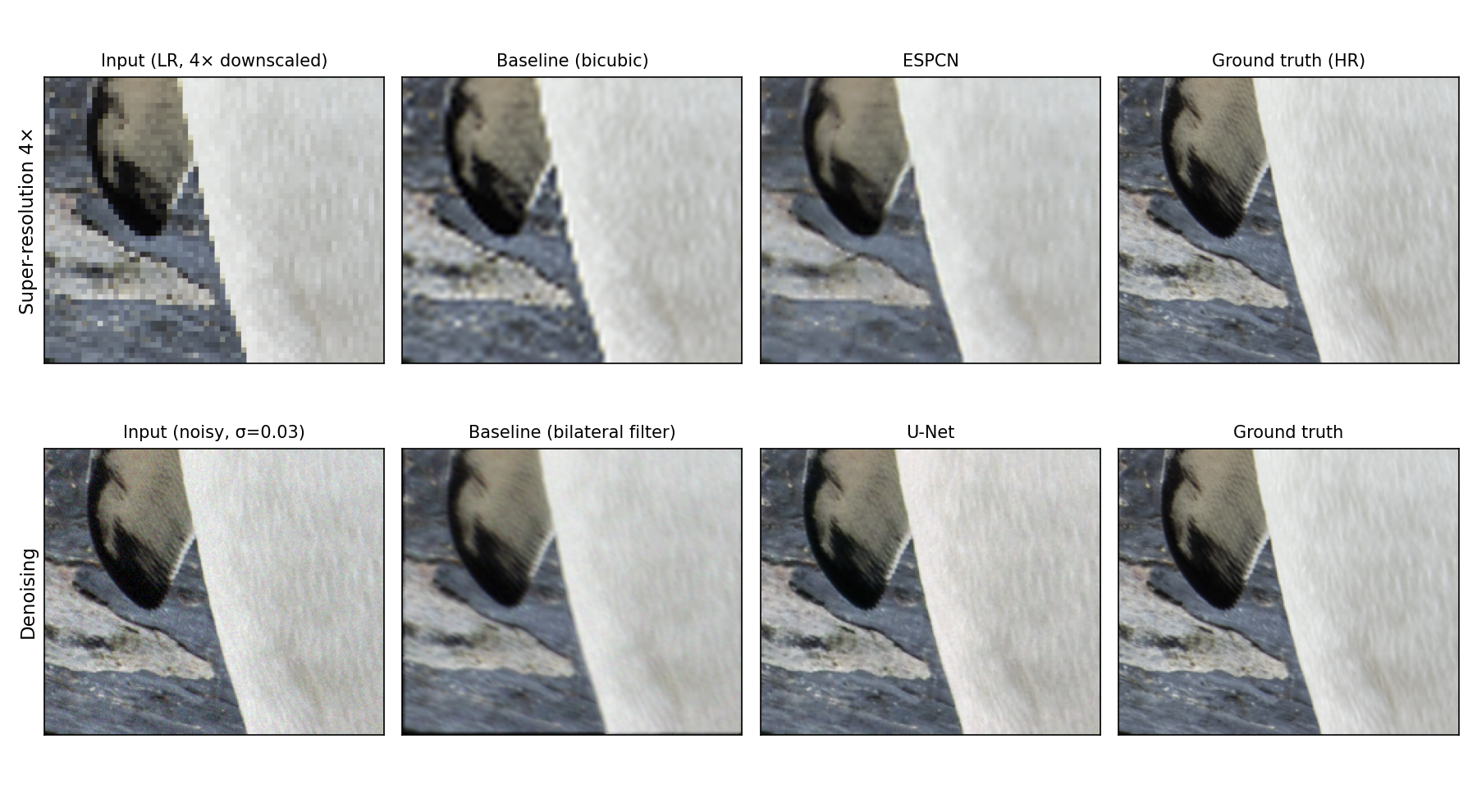 Image Restoration with Deep Learning - Image 1