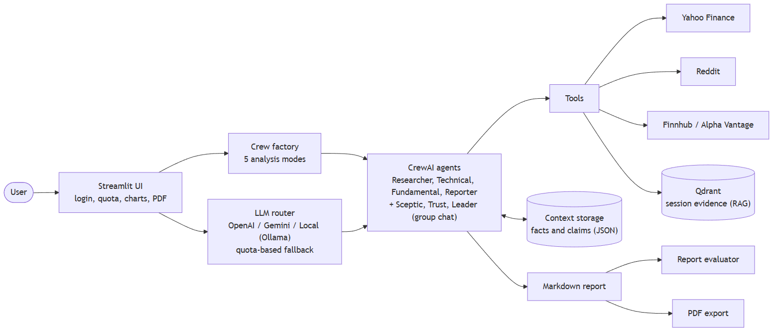 Multi-Agent Stock Analysis Platform - Image 1