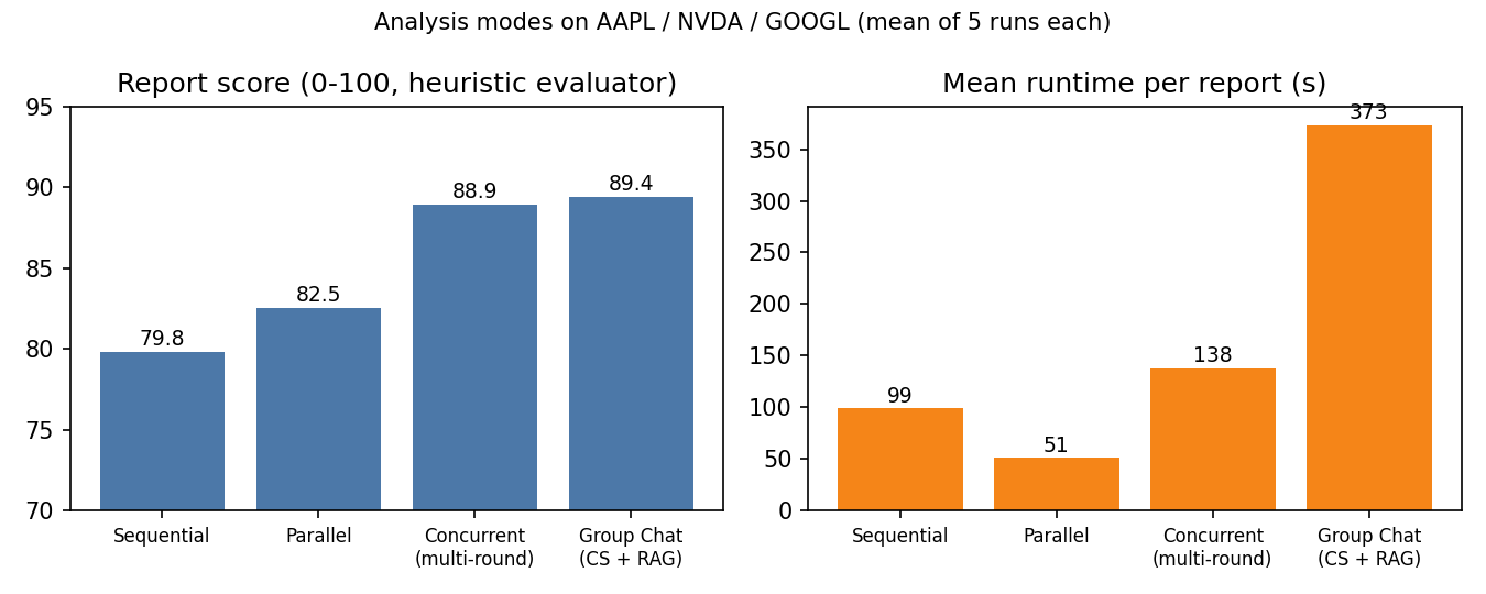 Multi-Agent Stock Analysis Platform - Image 2