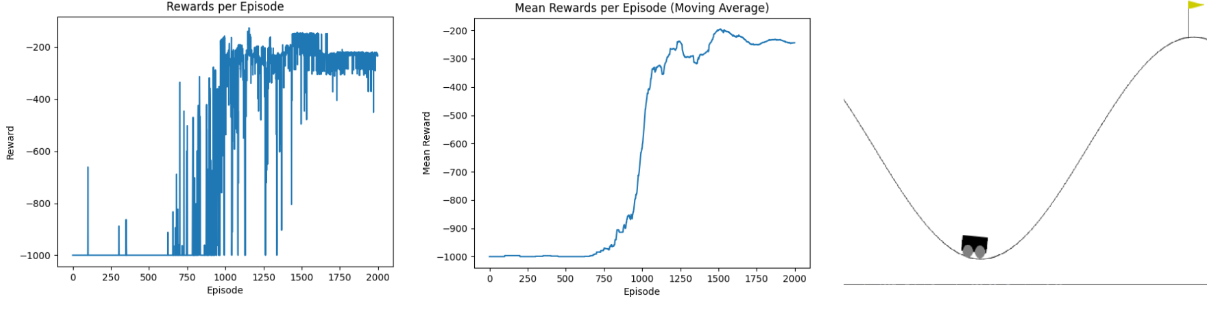 Q-Learning MountainCar - Image 2