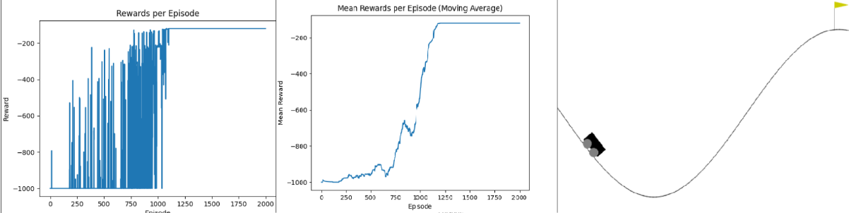 Q-Learning MountainCar - Image 3